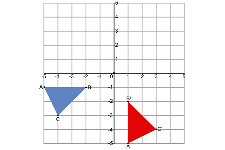 Draw out the rotated triangle with the memory aid